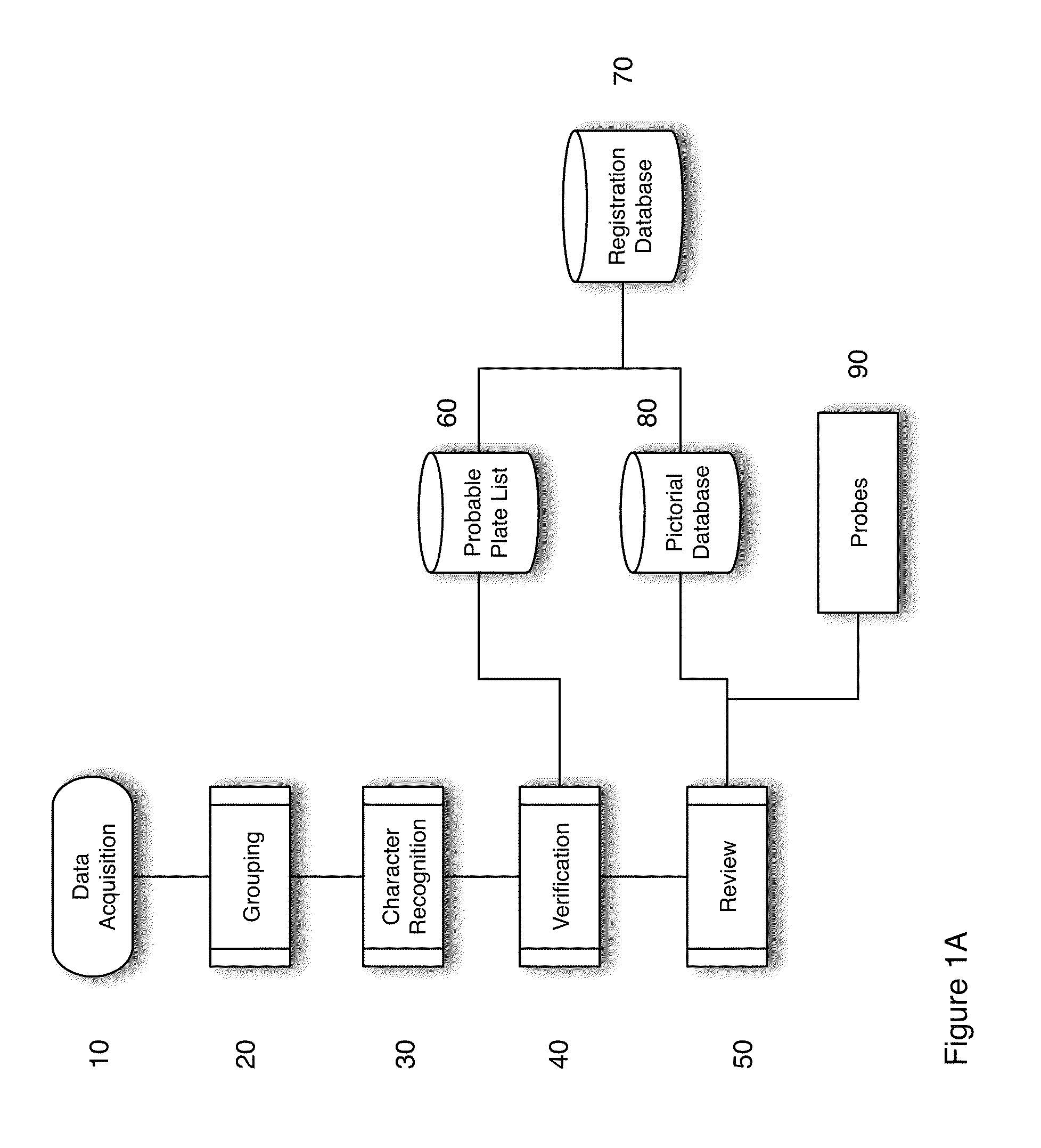 License plate recognition