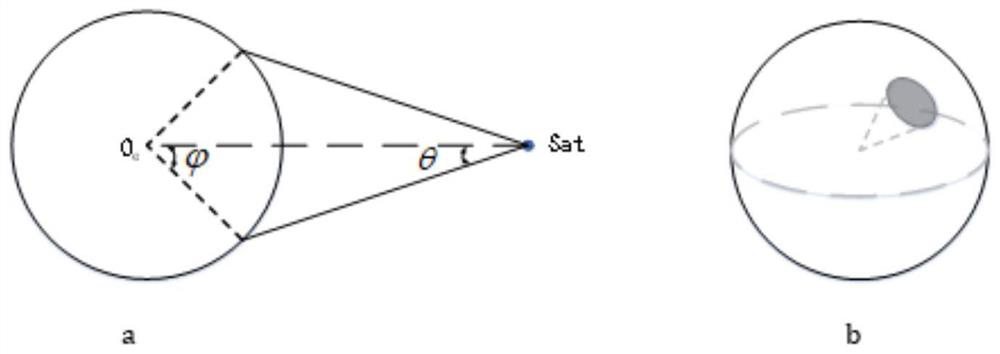 GIS-based satellite coverage area rapid simulation method