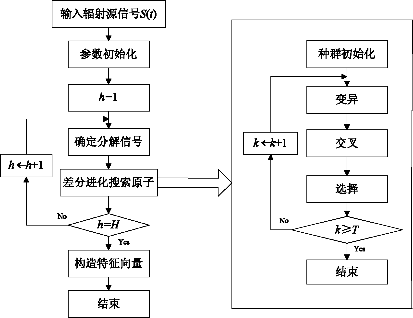 A Recognition Method of Intra-pulse Modulation of Radar Emitter Signals with Low SNR