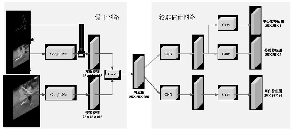 Anchor-free Target Tracking Method Based on Contour Estimation