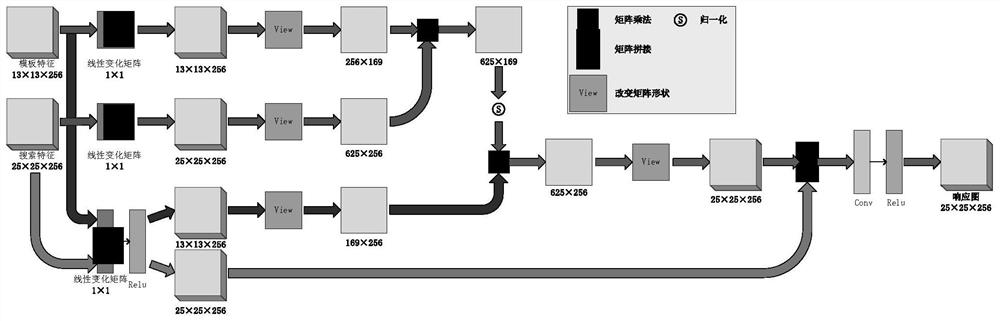 Anchor-free Target Tracking Method Based on Contour Estimation