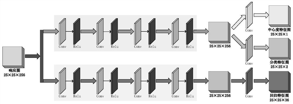 Anchor-free Target Tracking Method Based on Contour Estimation