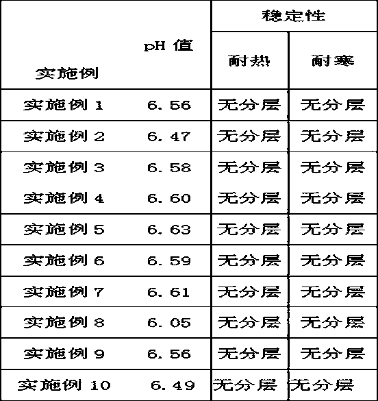 Blue-light-resistant essence and preparation method thereof