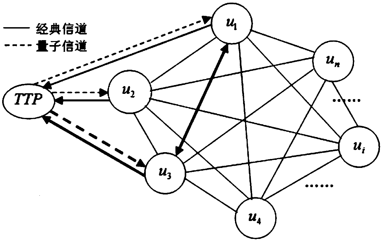 Quantum Trust Evaluation Method Based on Node Trust