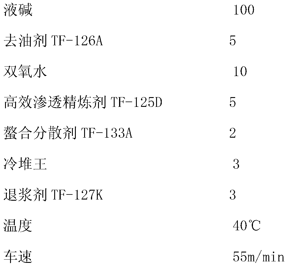 Manufacturing method of polyester-silk interwoven fabrics