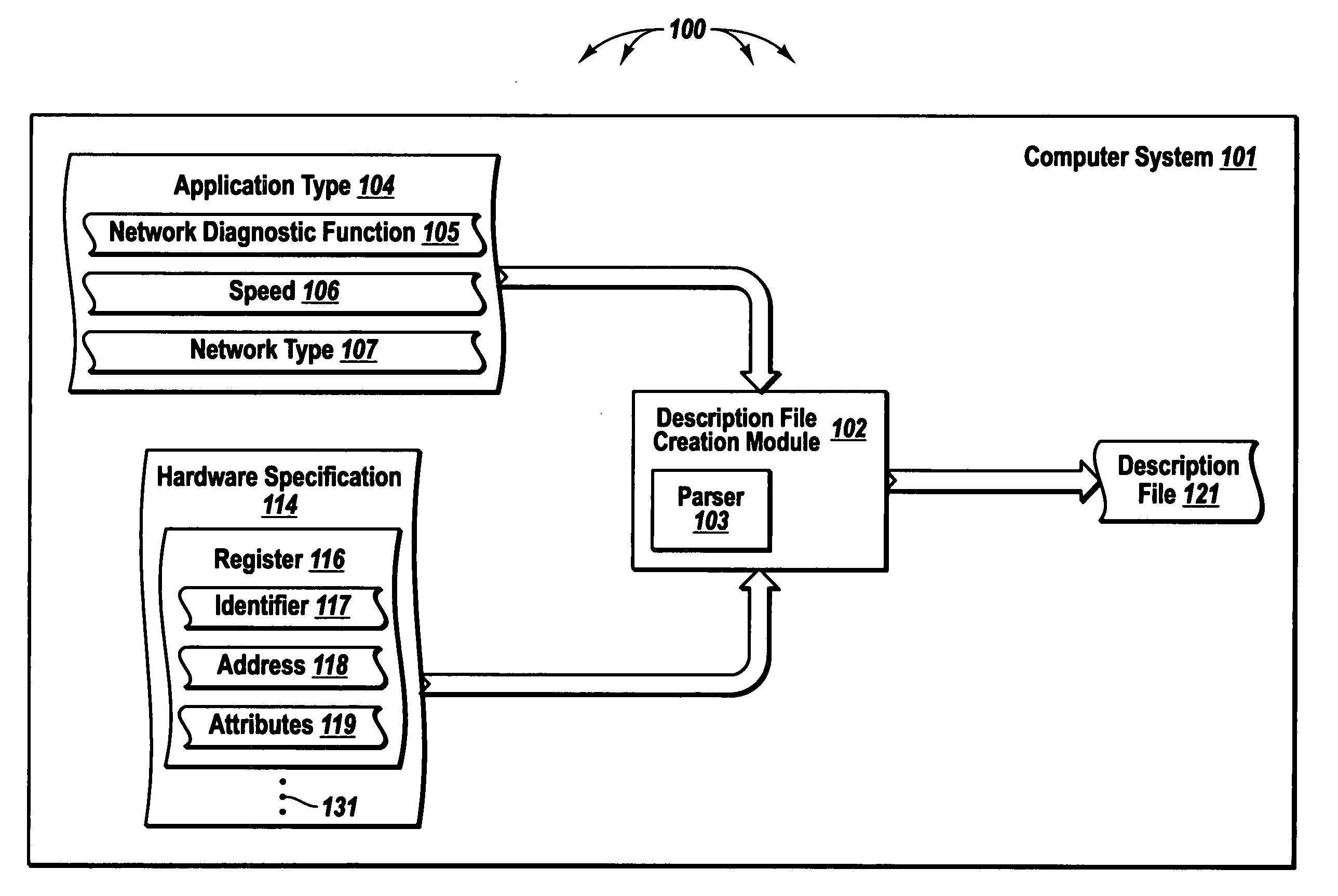 Creating description files used to configure components in a distributed system