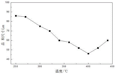 Pure aluminum cathode foil for capacitors and manufacturing method thereof