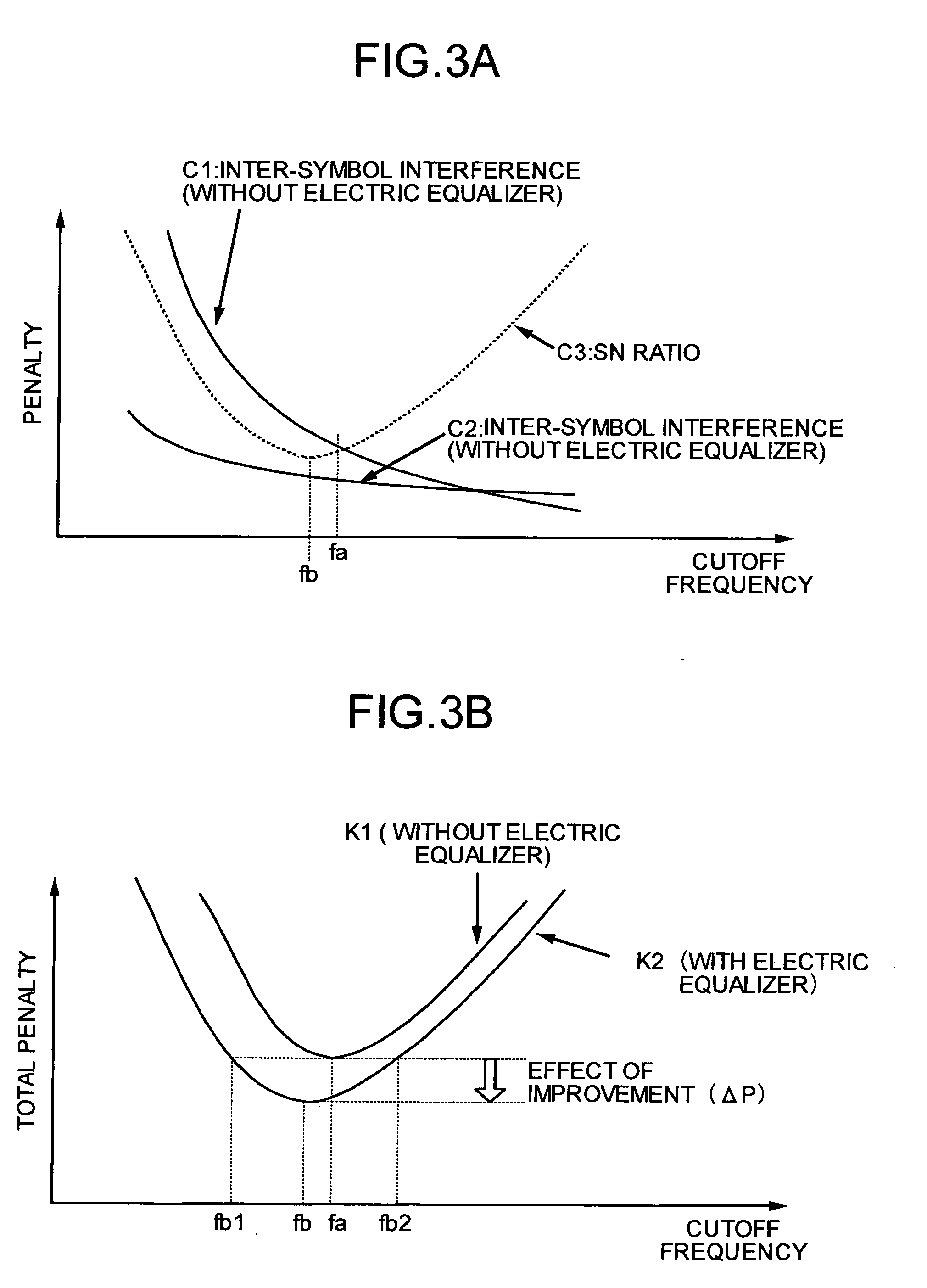 Optical receiver and optical transmission system