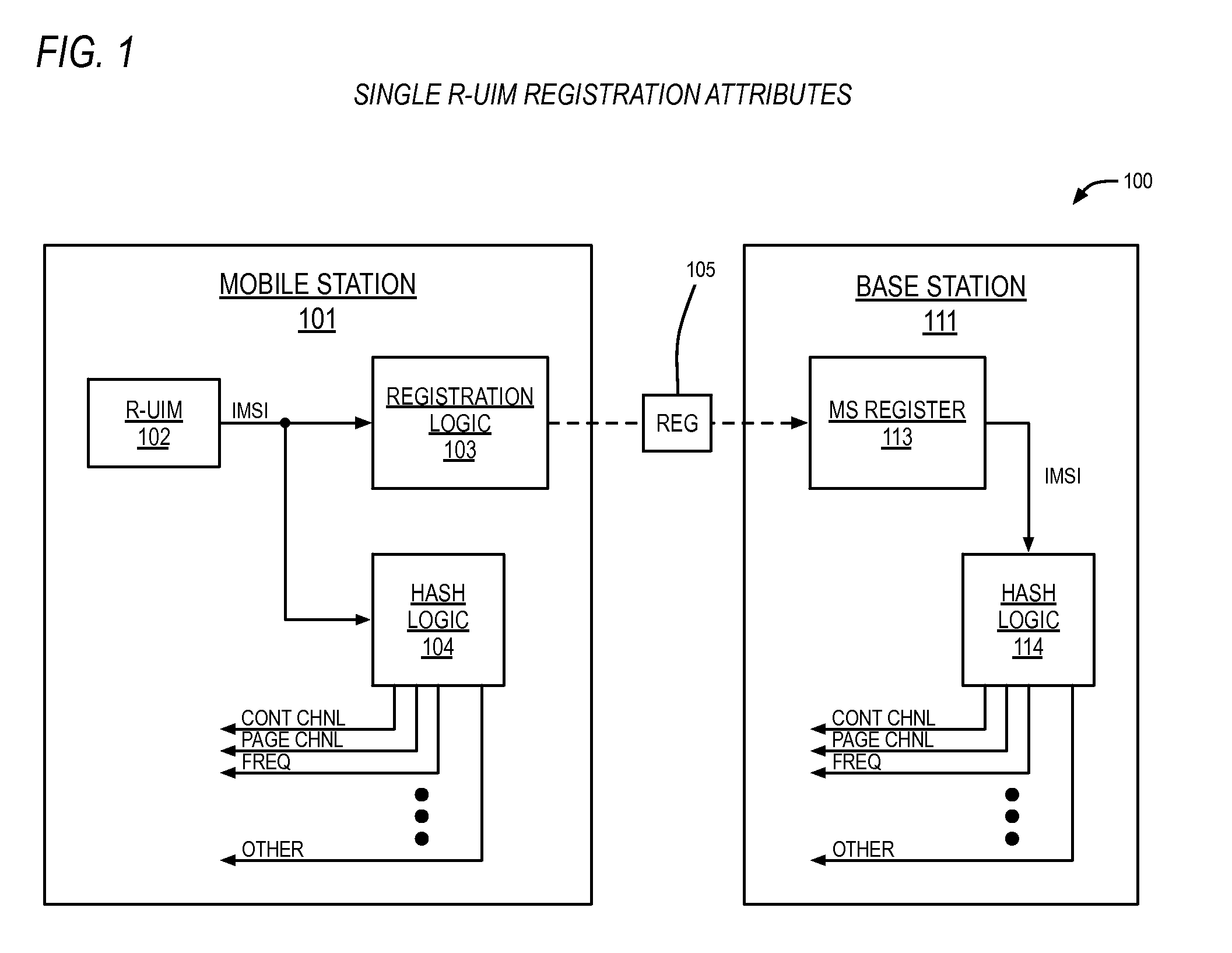 Hash key generation apparatus and method for multiple cards communication system