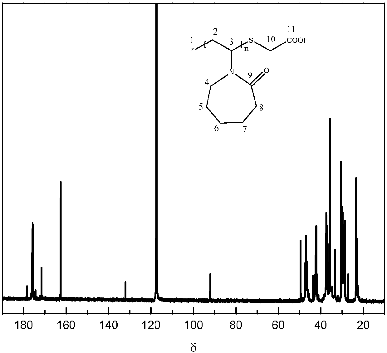 Novel kinetic inhibitor of hydrate