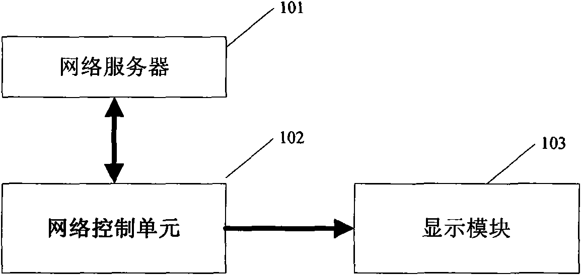 Television and method of displaying network resources on same