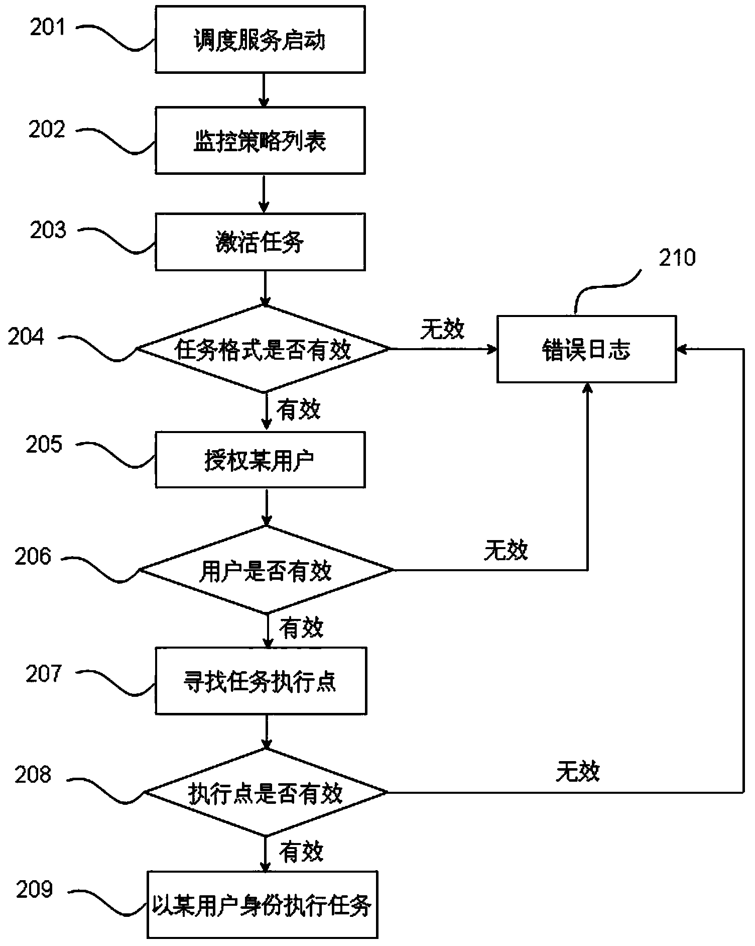 Method and device for cleaning petroleum geology software data