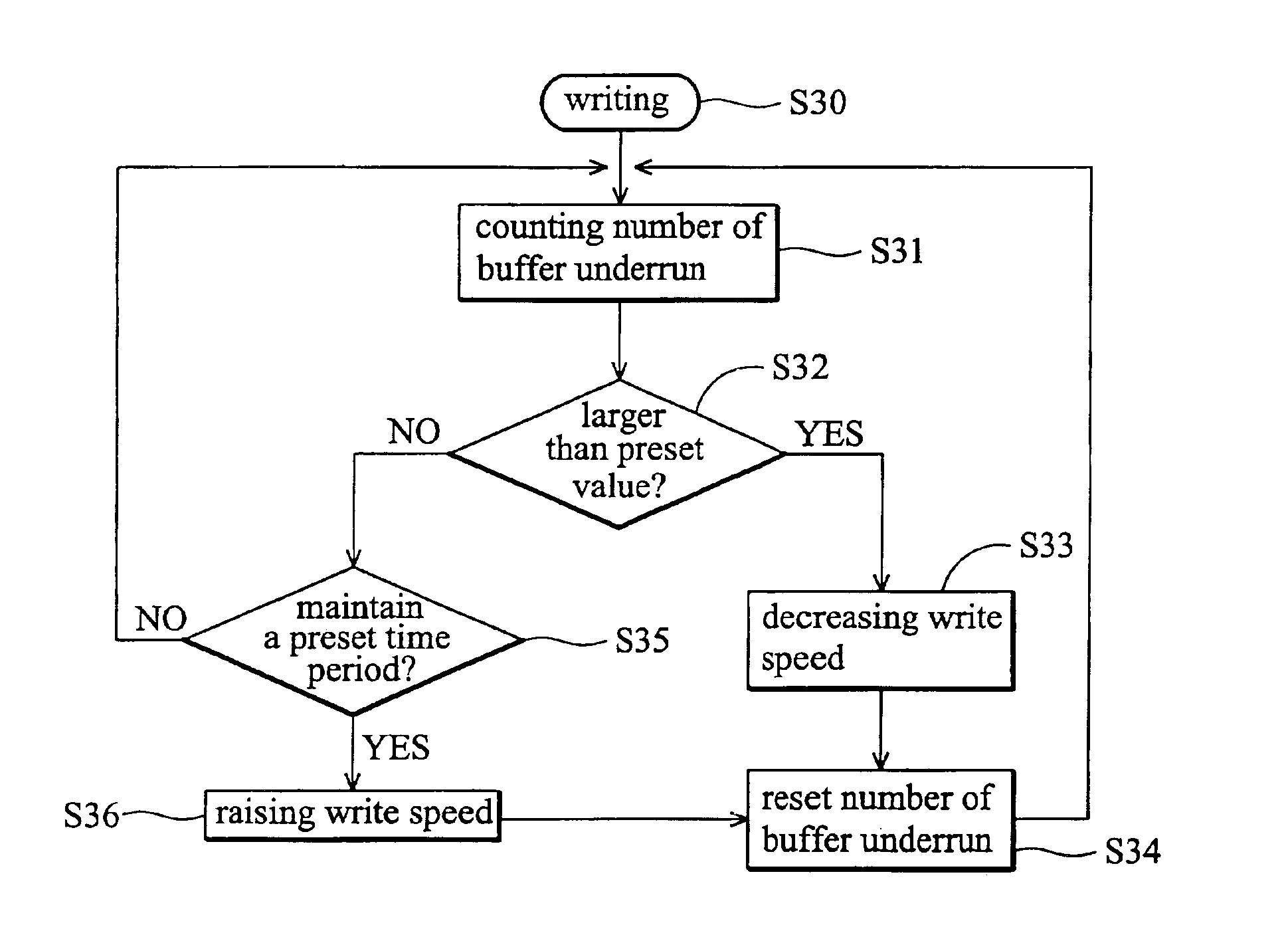 Method for adjusting the write speed of data recording device and apparatus thereof