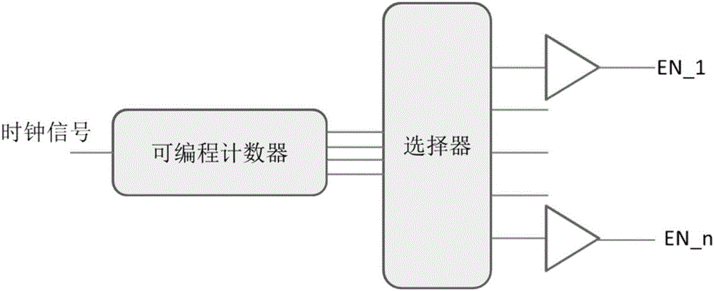 Surge current control module and method thereof