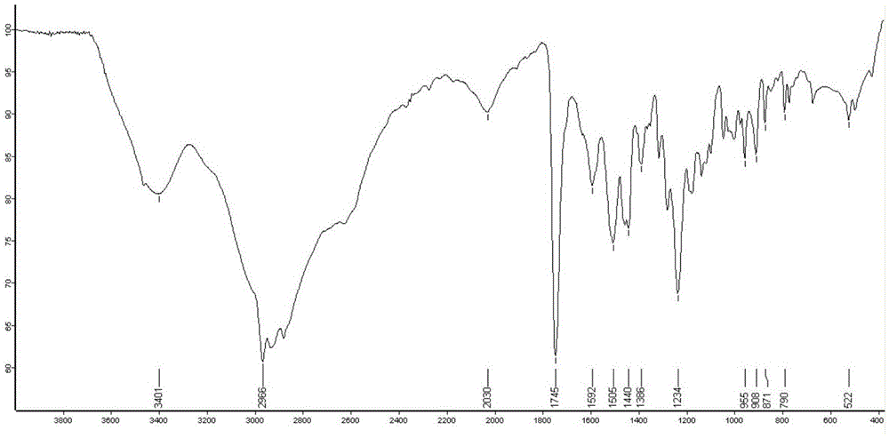 A slow-release preparation of pasty black beetle sex attractant and its preparation method