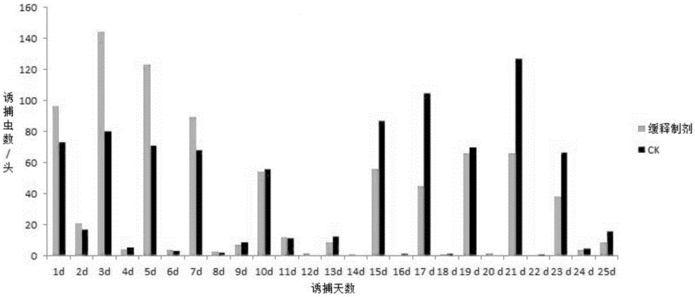 A slow-release preparation of pasty black beetle sex attractant and its preparation method