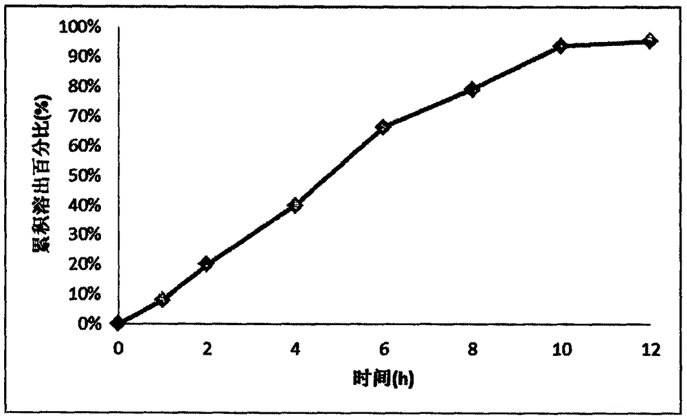 Memantine hydrochloride and donepezil hydrochloride composite preparation