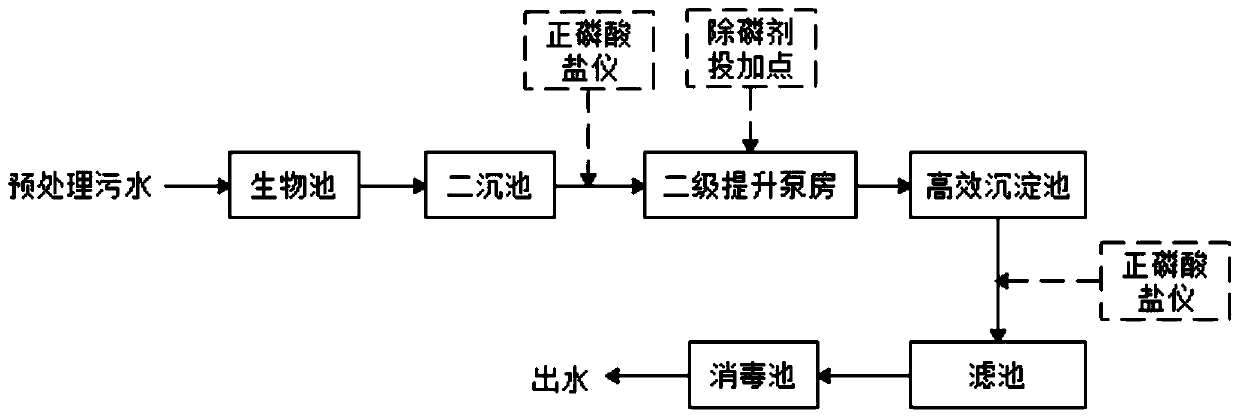 Chemical phosphorus-removal accurate dosing system and chemical phosphorus-removal accurate dosing control method