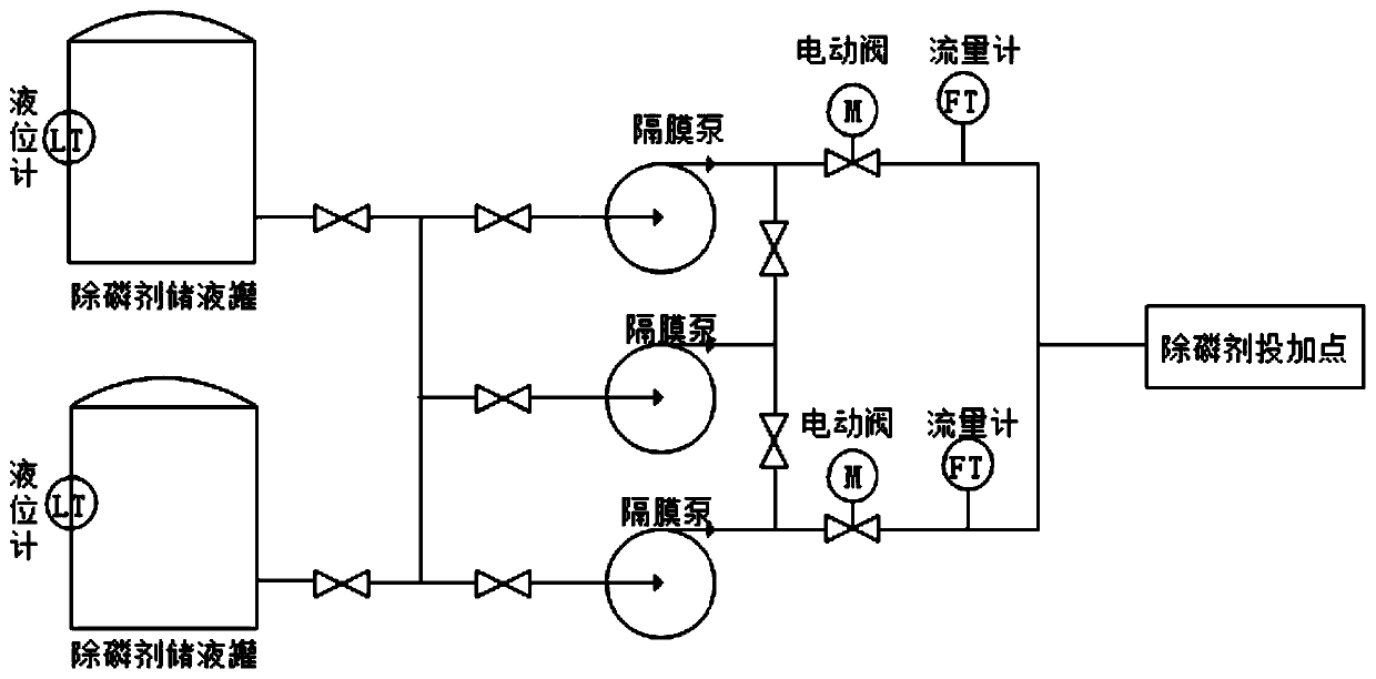 Chemical phosphorus-removal accurate dosing system and chemical phosphorus-removal accurate dosing control method