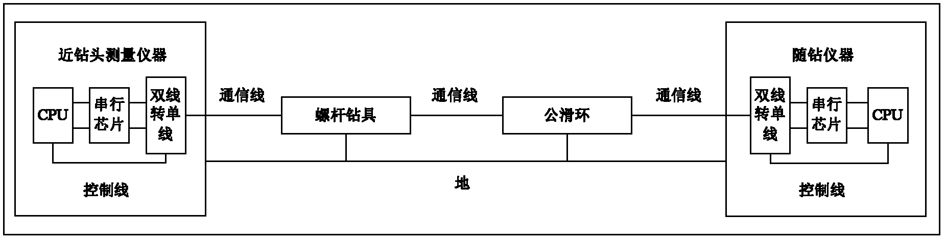 Data acquisition and transmission device for near-bit measuring instrument