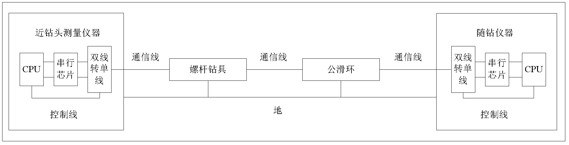 Data acquisition and transmission device for near-bit measuring instrument