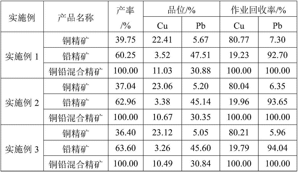 Flotation method for separation of copper-lead mixed concentrate adopting sodium hydroxide