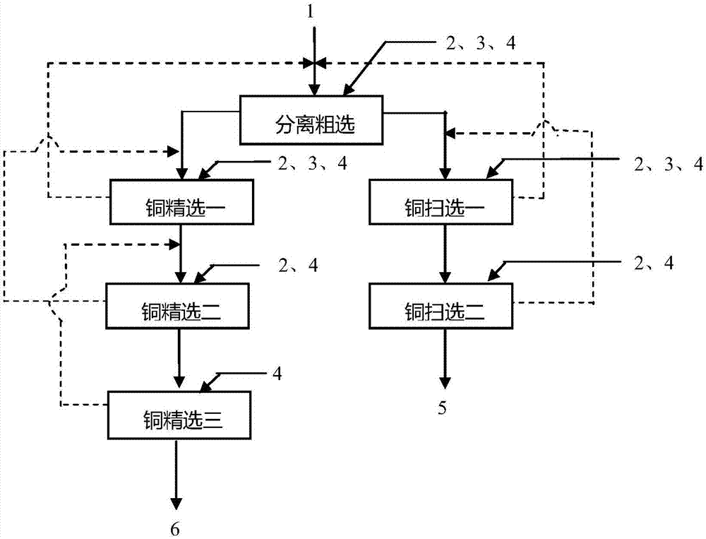 Flotation method for separation of copper-lead mixed concentrate adopting sodium hydroxide