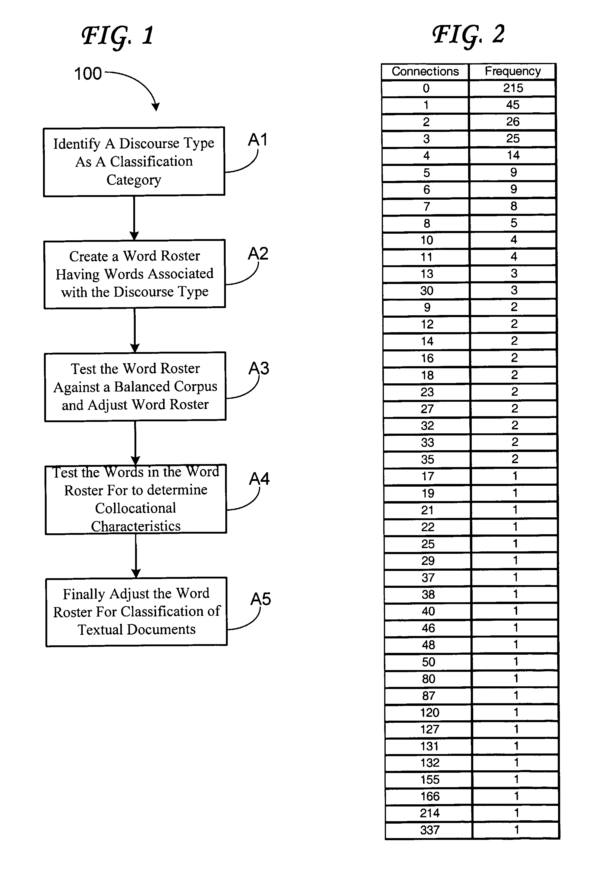 Automated evaluation systems & methods