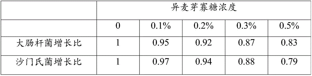 Synbiotics composition, synbiotics preparation, preparation method and application thereof