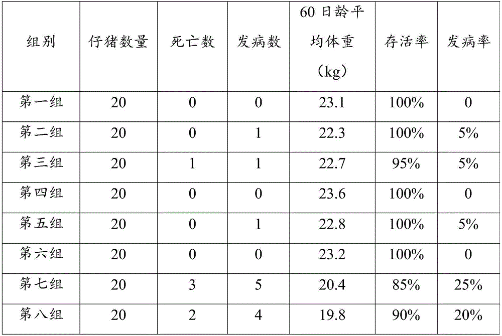 Synbiotics composition, synbiotics preparation, preparation method and application thereof