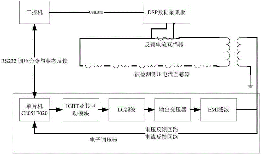 Temperature rise characteristic automatic detection device of low-tension current transformer