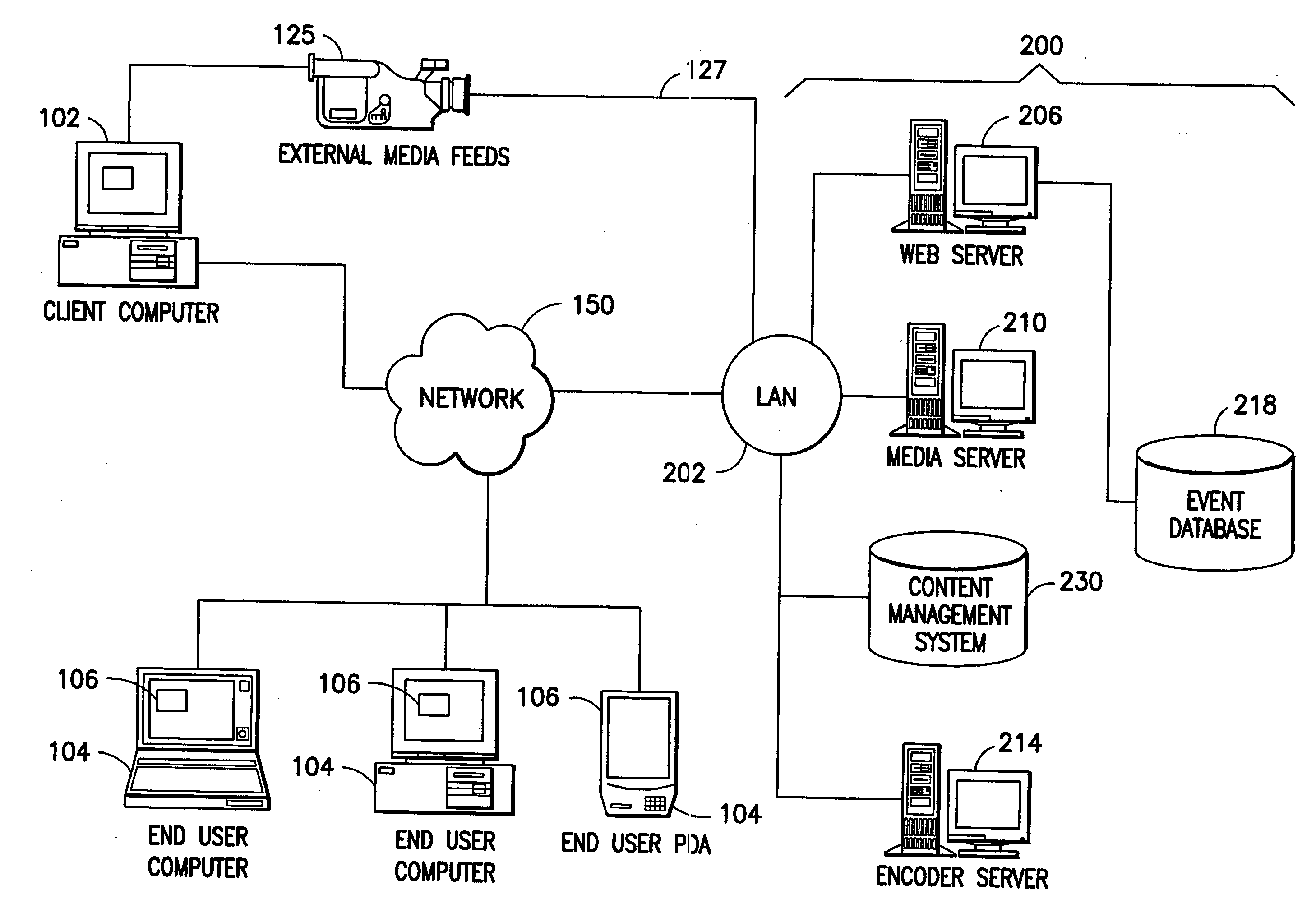 Method and system for producing and administering a web-cast event