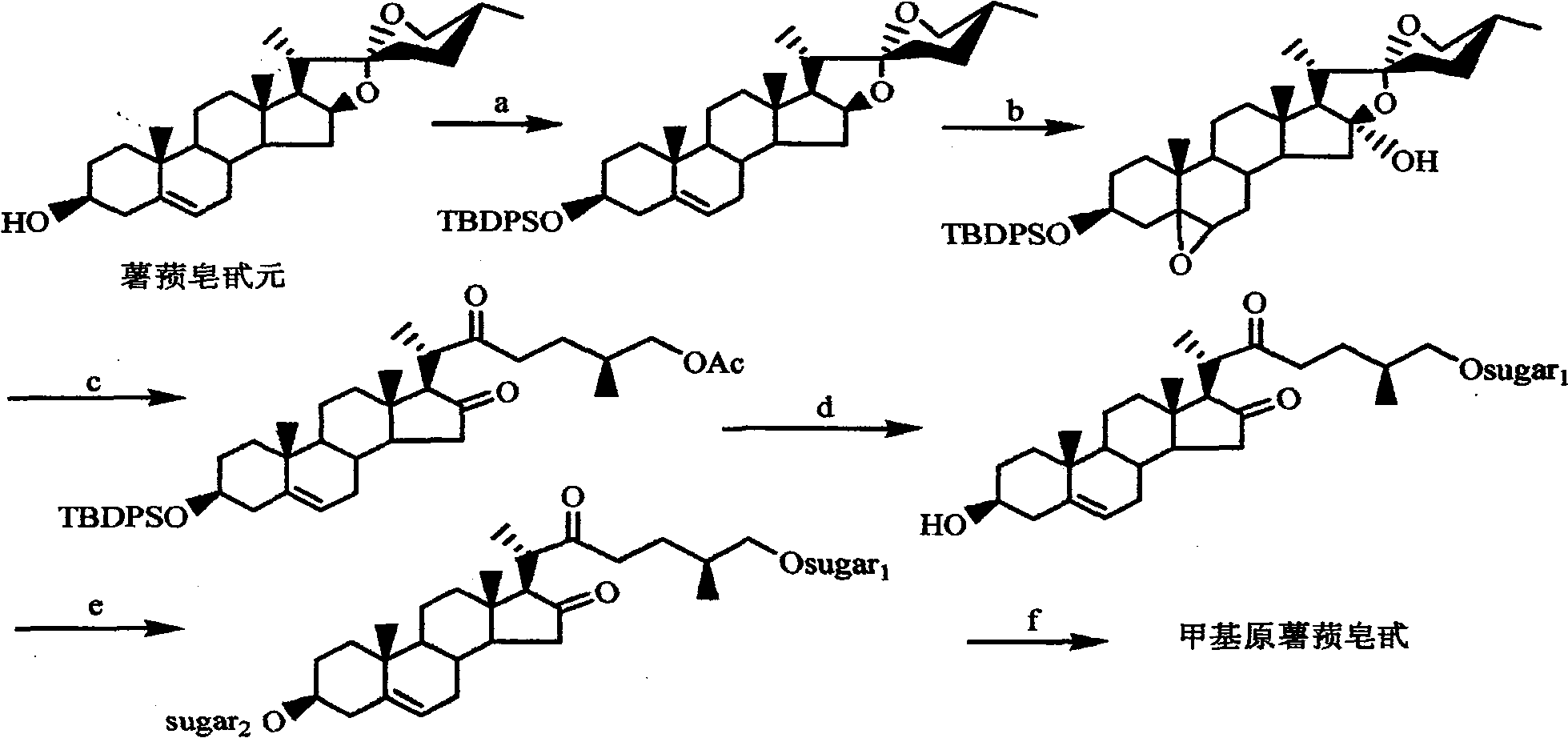 Convenient synthesis method of methylprotodioscin