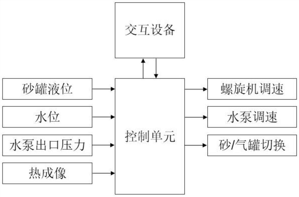 Abrasive jet control system