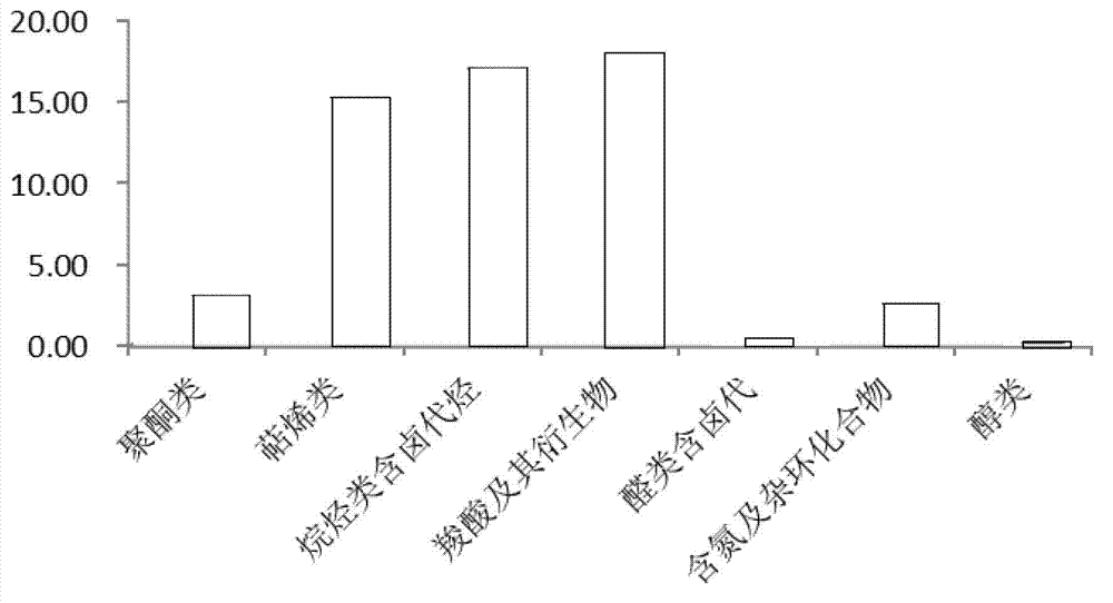 Trichoderma strain for antagonizing maize stem rot and banded sclerotial blight and application thereof