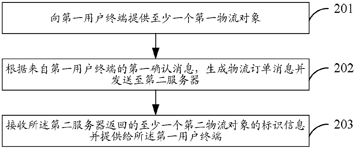 Logistics data processing method, logistics information pushing method and logistics information display method and device