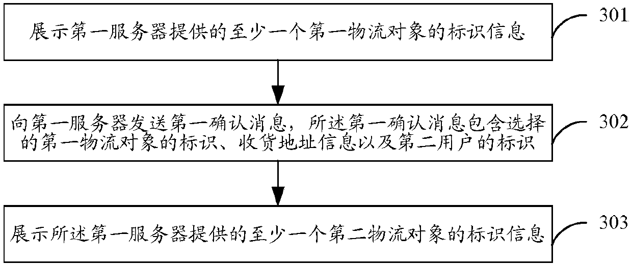 Logistics data processing method, logistics information pushing method and logistics information display method and device