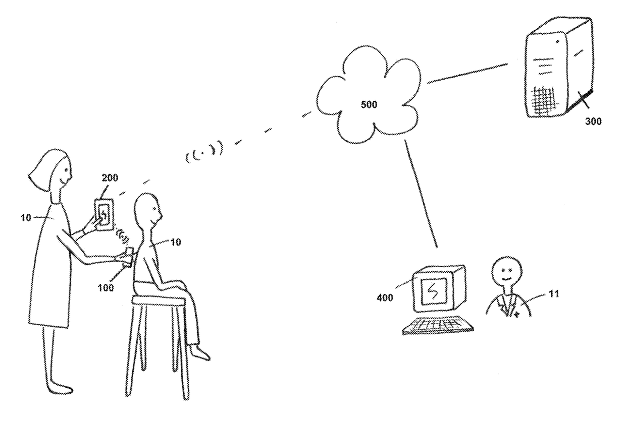 Auscultation data acquisition, communication and evaluation system incorporating mobile facilities