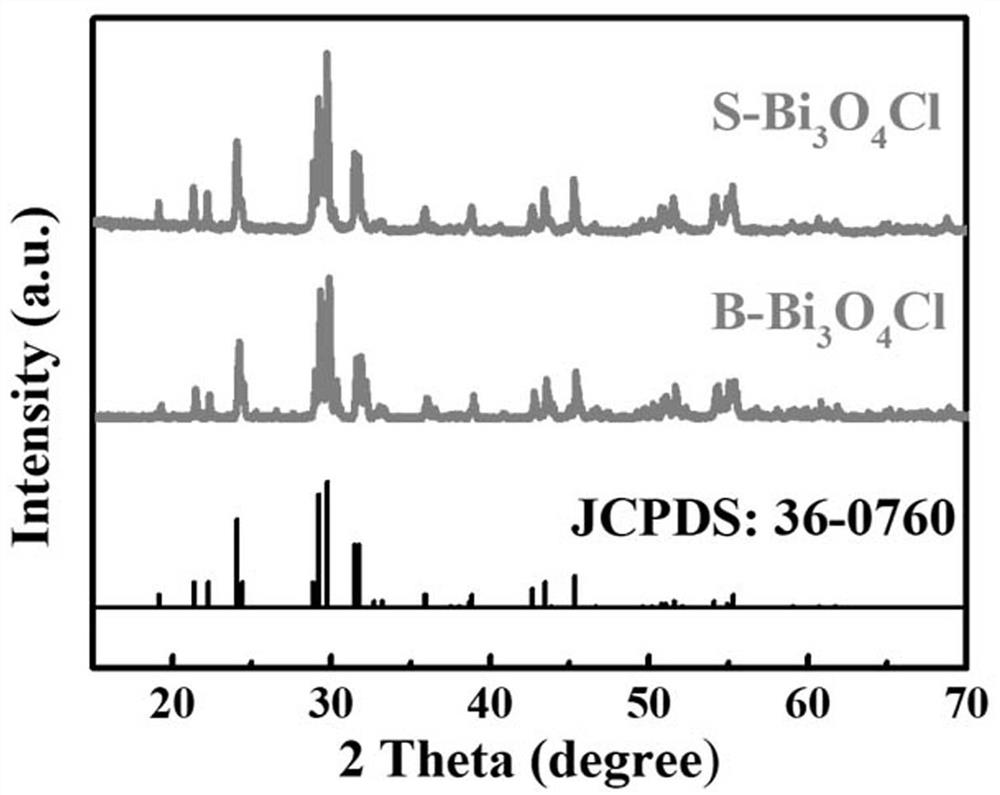 Method for stripping Bi3O4Cl by using cell disintegrator and application of method in aspect of photocatalytic reduction of CO2