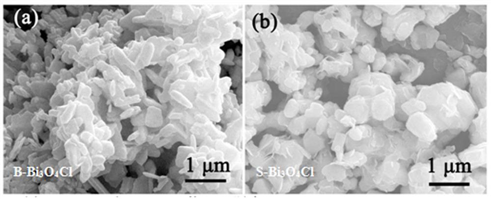 Method for stripping Bi3O4Cl by using cell disintegrator and application of method in aspect of photocatalytic reduction of CO2