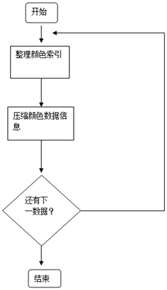 Random color two-dimensional code based anti-counterfeiting method and device