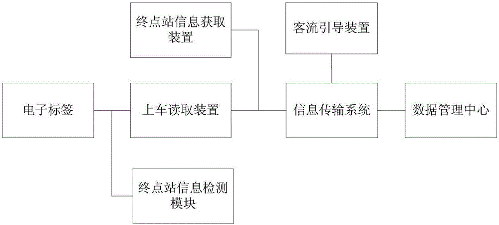 Passenger guiding system and method for station of urban rail transit