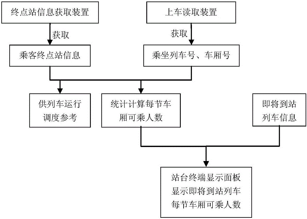 Passenger guiding system and method for station of urban rail transit