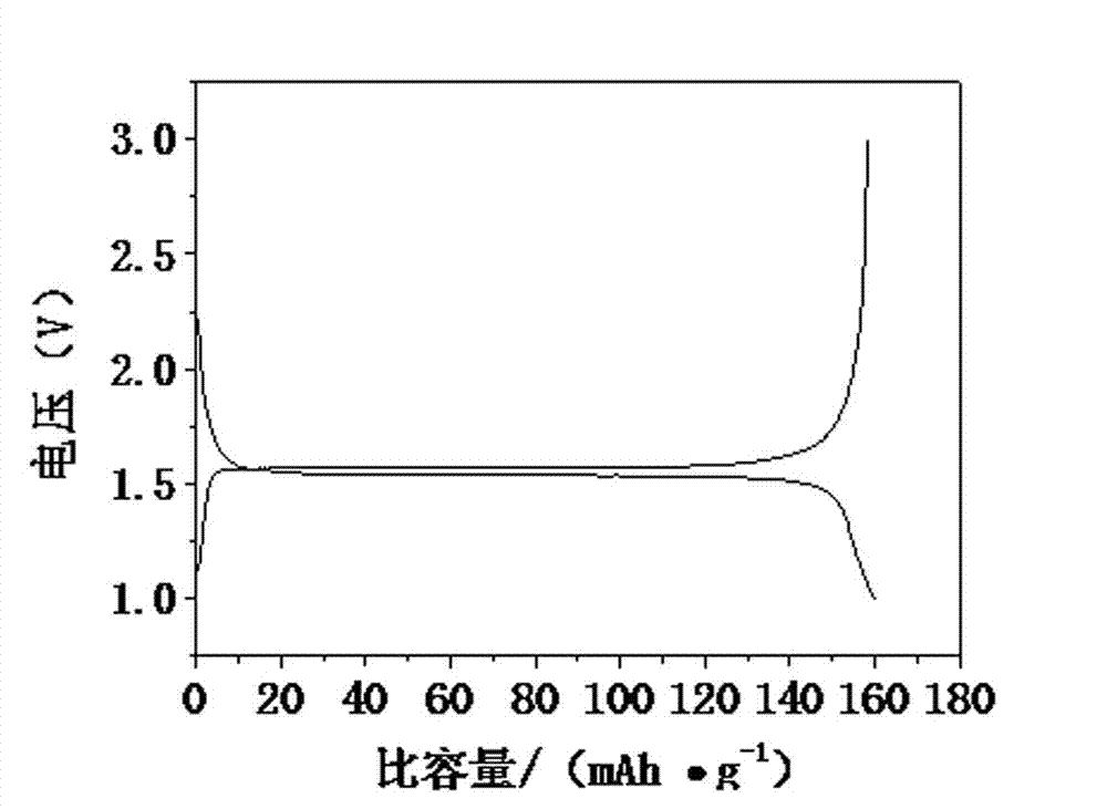 Carbon-coated doping modified lithium titanate and preparation method thereof