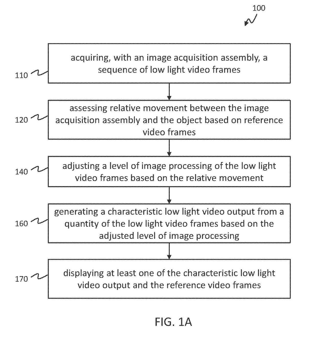 Methods and systems for adaptive imaging for low light signal enhancement in medical visualization