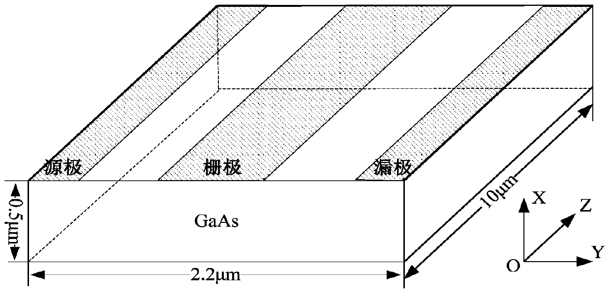 Electrothermal integration analysis method of mesfet under the action of high power electromagnetic pulse