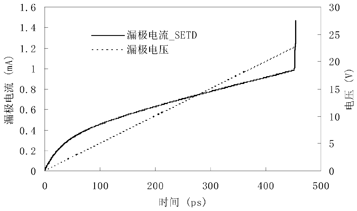 Electrothermal integration analysis method of mesfet under the action of high power electromagnetic pulse