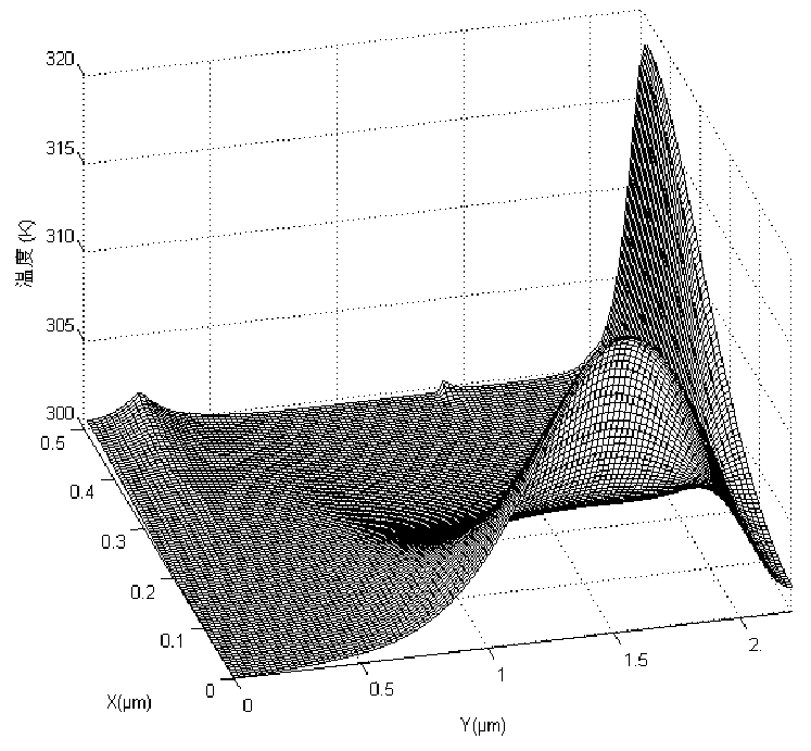 Electrothermal integration analysis method of mesfet under the action of high power electromagnetic pulse