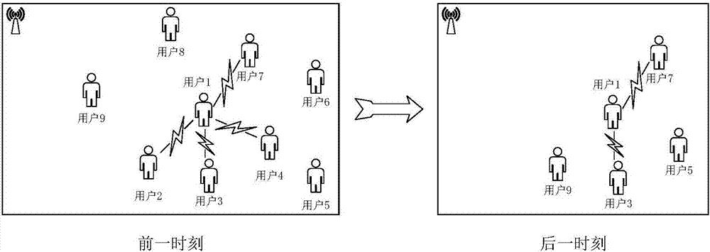 LRU and LFU united cache update method and network based on location variation