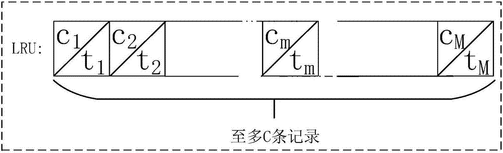 LRU and LFU united cache update method and network based on location variation